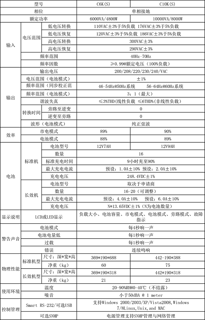 高频6-10K参数.jpg 高频6-10K参数.jpg