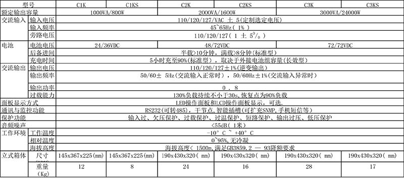 互动1-3K技术参数MGST.jpg